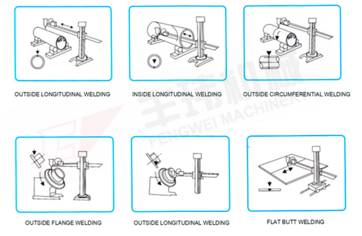 welding manipulator is used in conjunction with other machines