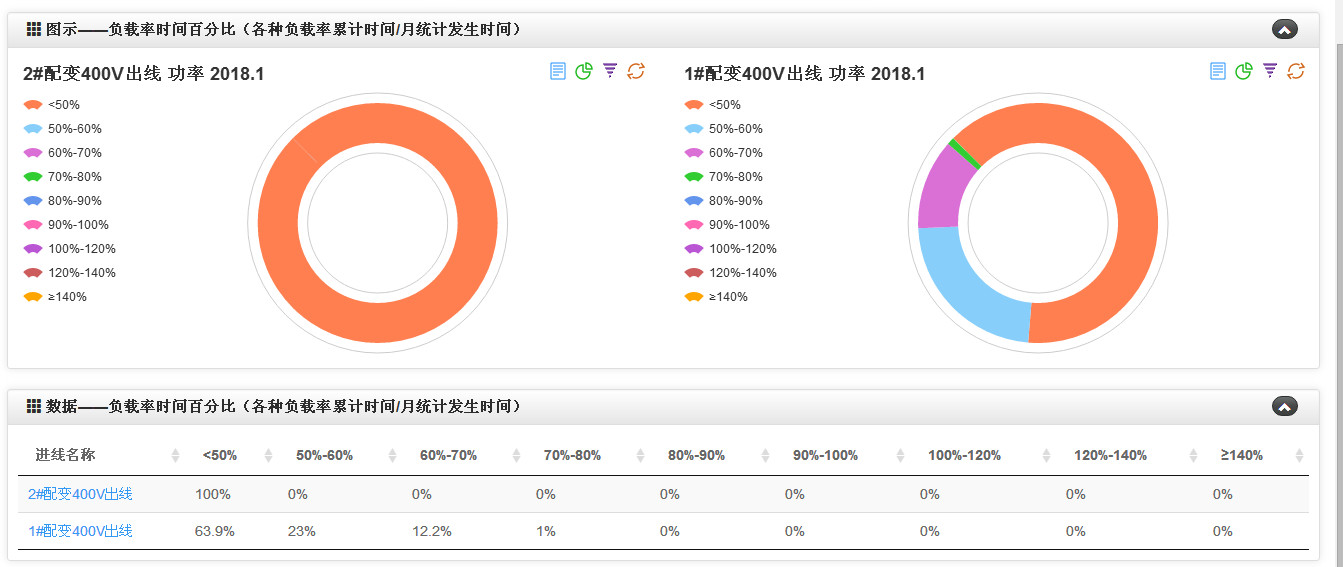 智(zhi)能維保(bǎo) 智能(neng)維保