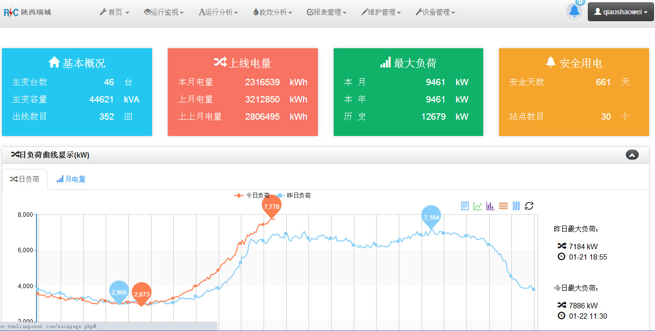 智能維(wei)保 智(zhi)能維保(bao)